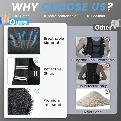 TB3C Weighted Vest Woman - 5lb/6lb/8lb/12lb/16lb/20lb/25lb/30lb Womens Weight Vest for Walking, Strength Training Weight Vests for Men, Reflective Stripe Fitness Vest for Workout Running Jogging thumbnail 5