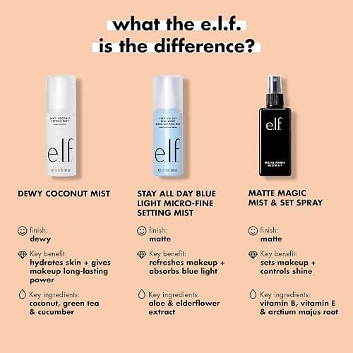 e.l.f., Matte Magic Mist & Set - Small, Lightweight, Long Lasting, Mattifying, Revitalizes, Controls Shine, Refreshes, Hydrates, All-Day Wear, 2.0 Fl Oz thumbnail 4