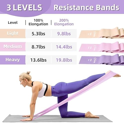 Stretch Bands for Exercise, Resistance Bands for Working Out, Exercise Bands for Physical Therapy, Pilates, Rehab, Stretch, Strength Training and Yoga Starter Set thumbnail 2