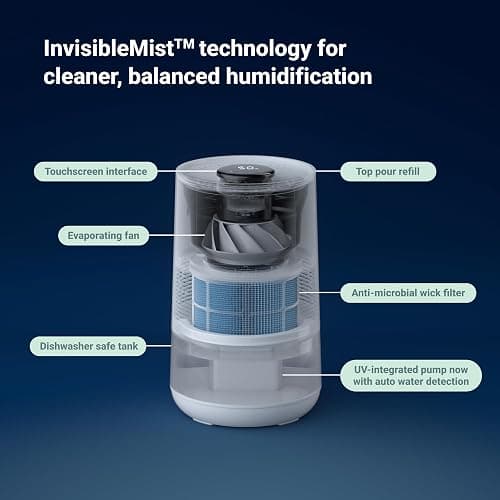 BLUEAIR Premium Smart Humidifier for Large Rooms, Bedrooms, Better Sleep with Evaporative Invisible Mist Tech, Auto Humidify, Easy Top Fill, Smart Control with App, Touchscreen, 3.5L Tank for 48 hours thumbnail 3