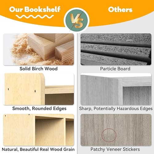 bbgroundgrm Birch Plywood Wood Montessori Shelf - 5-Section Storage Cabinet, 2-Shelf Organizer for Kids, Ideal for Classrooms, Playrooms, Daycares, and Preschools thumbnail 5