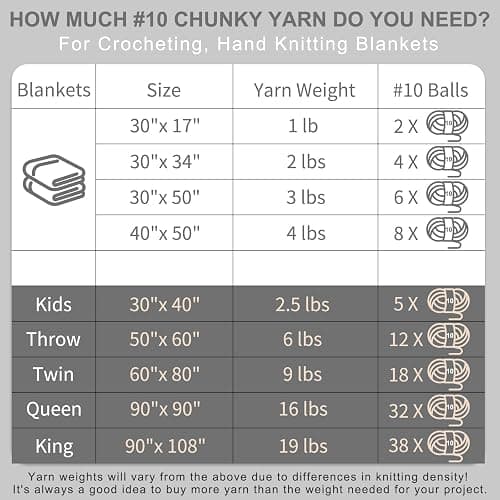 Cozyful Chunky Yarn for Hand Knitting - #10 Chunky Chenille Blanket Yarn, Jumbo Big Thick Chunky Yarns for Crocheting, Tie Dye Bulky Knit Yarns, 8 Skein (25 yds 8 oz Each Skein), Forest&Teal&Sky&Mint thumbnail 8