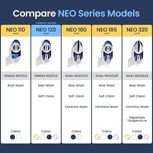 LUXE Bidet NEO 120 - Single Nozzle, Self-Cleaning, Non-Electric Bidet Attachment for Toilet Seat, Adjustable Water Pressure, Rear Wash (Blue) thumbnail 7
