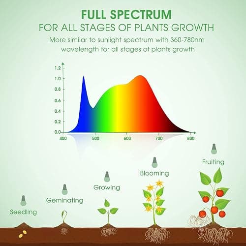 Grow Light Bulbs thumbnail 4