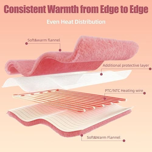 Electric Heated Blanket Throw 50" x 60" Soft Ribbed Faux Fur Flannel Fast Heating 12 Heat Levels 1–12H Timer & Overheat Protection & Auto Shut-Off & ETL FCC & Machine Washable Heated Throw thumbnail 3