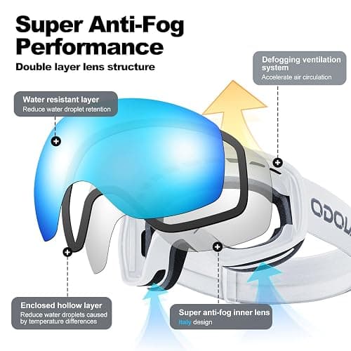 Odoland Snow Ski Goggles, OTG Snowboard Goggles for Men Women and Youth, Anti-Fog UV400 Protection and Helmet Compatible thumbnail 4