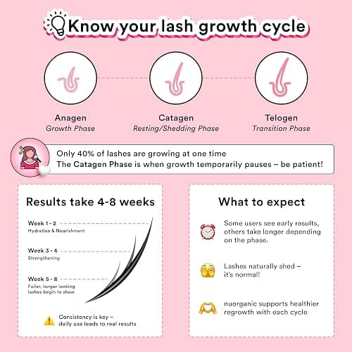 nuorganic Cosmic Lash Serum Without Prostaglandins | Eyelash Growth Serum for Thicker, Longer, More Defined Lashes | 4-Month Supply XL Size | Made in USA | cGMPA Certified Lab | 8ml thumbnail 5