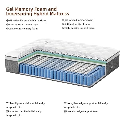 PUBPLON Mattress Queen Size, Medium Firm 12 Inch Mattress with Extra Lumbar & Shoulder Support, Hybrid Mattresses with Gel Memory Foam Pain Relief - Fiberglass Free - No Odor - 365 Night Trial thumbnail 2