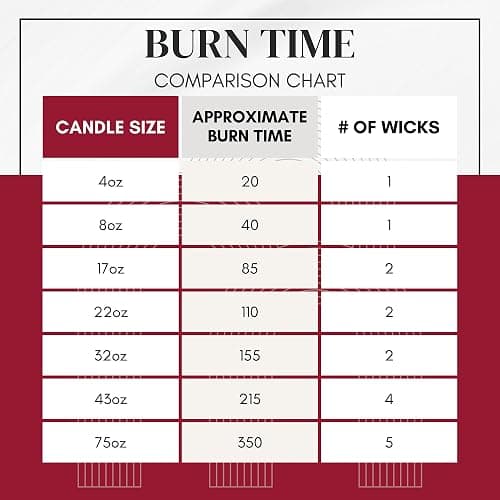 Circle E Candles, Orange Patchouli Scent, Medium Size Jar Candle, 22oz, 2 Wicks thumbnail 4