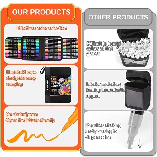 NICETY 128 Acrylic Paint Markers, Dual Tip Brush Paint Pens for Rock Painting, Wood, Glass, Stone, Canvas, Ceramic, Fabric - Fine & Brush Tip Water Based Acrylic Markers Pens thumbnail 7