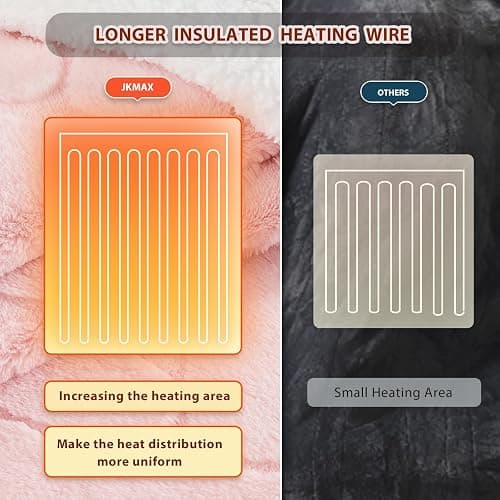 Heated Electric Blanket- Electric Throw Blanket 100"x90" for Bed- 5 Heating Levels& 4 Hours Auto Off for Home Office - Soft Faux Fur for Full Body(Pink) thumbnail 6