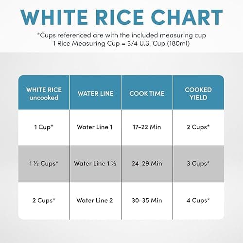 AROMA® CoreCoat Rice Cooker with Pop-Up Food Steaming Basket (4 Cups Cooked, 2 Cups Uncooked) thumbnail 7