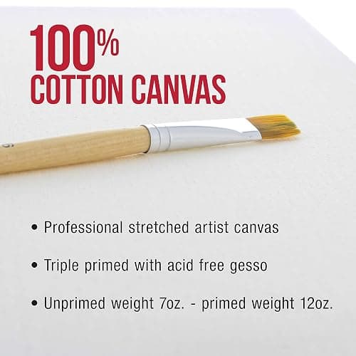 U.S. Art Supply X-Large Stretched Canvas for Painting 48x48 inch Gallery Depth 1-1/2" Thick, 2-Pack - 12oz Acrylic Gesso Triple Primed, Professional Artist Quality, 100% Cotton - Oil, Pouring Paint thumbnail 4