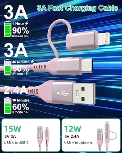 Pink Retractable Car Charger Coiled Lightning Cable - 2 in 1 Lightning and USB C Cable for Apple Carplay & Android Auto [MFi Certified] 3A Fast Charge & Data Sync Pink Coiled i Phone Charger Cord thumbnail 3