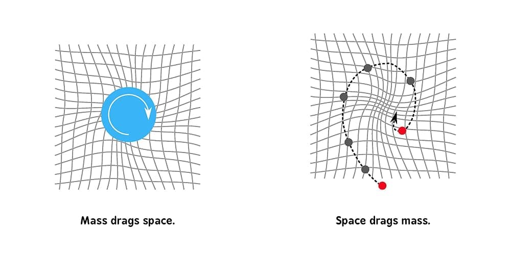 General Relativity for Babies: 0 (Baby University) thumbnail 8
