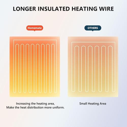 Homemate Electric Heated Blanket Twin Size - 62"x84" Heating Blanket Twin Size 1/2/4/6/8 Hours Auto-Off 10 Heat Level Over-Heat Protection Soft Flannel Sherpa ETL Certification thumbnail 5