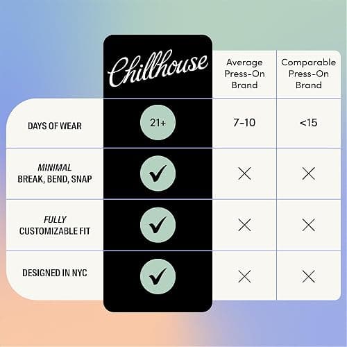Chillhouse - Chill Tips, Press on Nails Kit - That's Amore (Oval) - 30 Nail Shapes & Sizes - Up to 3 Weeks of Wear - Customizable Fit - Reusable - Latina Founded & Women Owned - Beauty & Self Care thumbnail 6