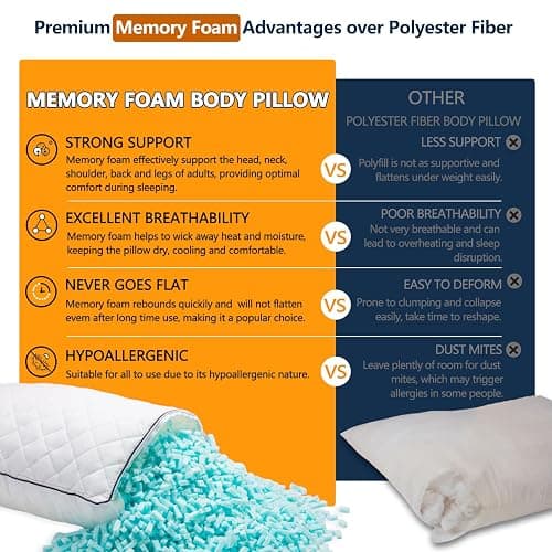 1 MIDDLE ONE Body Pillow, Memory Foam Body Pillows for Adults Sleeping, Long Pillow for Bed, Big Large Firm Full Body Pillow for Side Sleeper, 20x54 Inch, White thumbnail 3