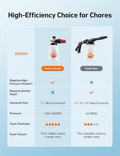 AstroAI Foam Cannon, Heavy Duty Car Foam Blaster Wide Neck Adjustable Snow Foam Lance and Thick Foam for Pressure Washer with 1/4" Quick Connector,1L Bottle thumbnail 5