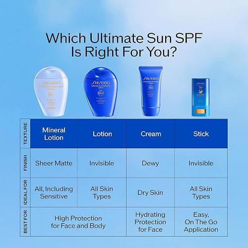 Shiseido Ultimate Sun Protector Lotion - Invisible Broad-Spectrum Sunscreen for Face & Body - Lightweight Formula - All Skin Types thumbnail 6