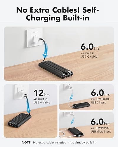 charmast 20000mAh Portable Charger with Built in Cables, 22.5W Travel Power Bank Fast Charging, USB C Cell Phone Battery Pack for iPhone 16/15/14/13/12/11 Series, iPad, Samsung, Android, Tablet thumbnail 4