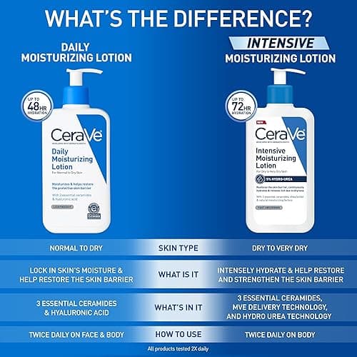 CeraVe Daily Moisturizing Lotion for Dry Skin, Body Lotion & Face Moisturizer with Hyaluronic Acid and Ceramides, Daily Moisturizer, Fragrance Free, Oil-Free, 19 Ounce thumbnail 9