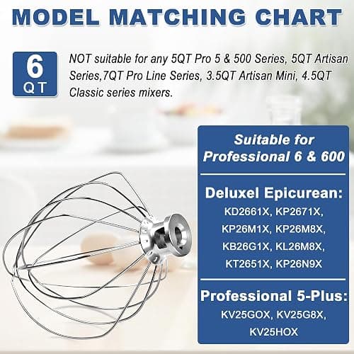 Whisk Attachment for Kitchen Aid 6 Qt Bowl-Lift Stand Mixer, Stainless Steel 6-Wire,Replace KN256WW,for Professional 6 & 600, KD26,KP26,KL26,KT26,KV25 by TOMOON thumbnail 4