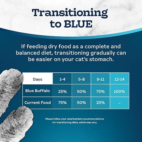 Blue Buffalo Tastefuls Adult Dry Cat Food Sensitive Stomach Formula, Made in the USA with Natural Ingredients, Chicken Recipe, 7-lb. Bag thumbnail 8