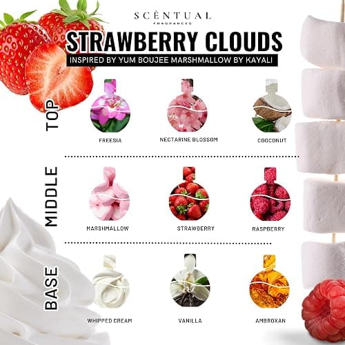 Scentual Fragrances, Ultra-Concentrated Hair & Body Perfume Mist, Long Lasting Women's Fragrance, Gourmand Perfumes for Women, Vegan and Cruelty Free (Strawberry Clouds) thumbnail 2