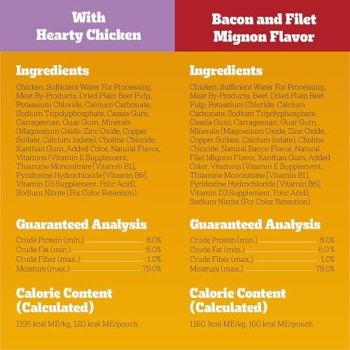 Pedigree Chopped Ground Dinner Adult Soft Wet Dog Food 30-Count Variety Pack, 3.5 oz Pouches thumbnail 7