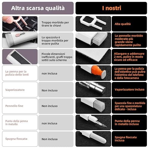 Ordilend Kit di Pulizia Tutto in uno (Bianco) thumbnail 2