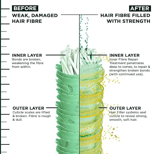 Garnier Fructis Hair Filler + Vitamin C Strength Repair Sulfate-Free Serum, for Weak Damaged Hair, up to 4X Less Breakage & 79% More Strength, 111ml thumbnail 10