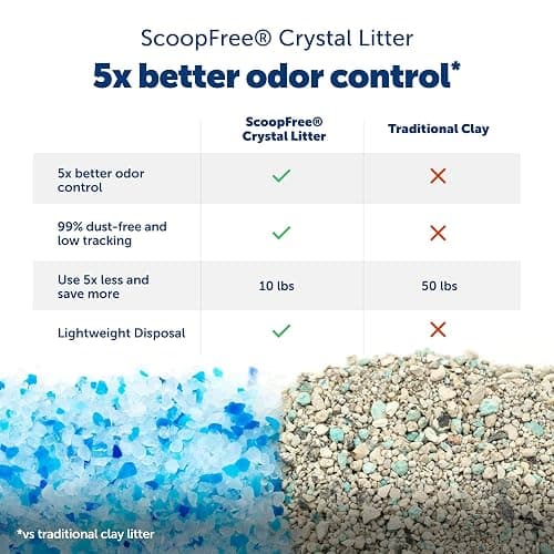 PetSafe ScoopFree Crystal Smart Self-Cleaning Cat Litter Box - WiFi & App Enabled - Hands-Free Cleanup with Disposable Crystal Trays - Less Tracking, Superior Odor Control thumbnail 3