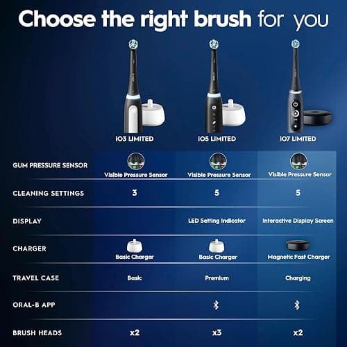 Oral-B Rechargeable Electric Toothbrush, iO5 Customizable Clean, 5 Cleaning Modes, Visual Pressure Sensor to Protect Gums, Travel Case, White thumbnail 9