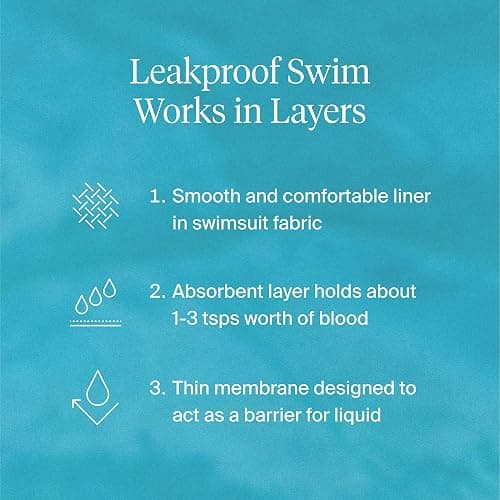 KNIX KT Teen Girls Leakproof Period Swim Bikini Bottom – Moderate Flow, Reusable Absorbent Menstrual Swimwear, UPF 50+ thumbnail 5