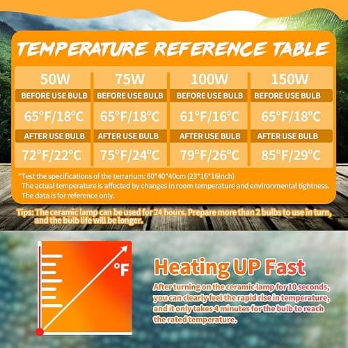 LUCKY HERP 100W Ceramic Heat Emitter, Reptile Heat Bulbs, Ceramic Heat Lamp for Reptiles, Amphibian, Chicken, Dog, Cat (2-Pack) thumbnail 4