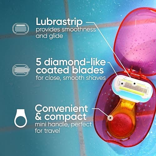 Gillette Venus Extra Smooth Travel Razor Kit for Women, Mini Handle + Refill + Case, Holiday Gifts for Women thumbnail 3