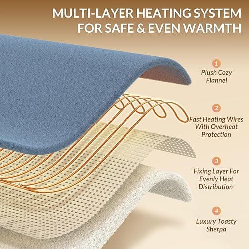 HOMLYNS LuxeHeat Heated Blanket Electric Blanket, Soft Flannel Sherpa Heated Throw, Heating Blanket with 5 Heat Settings, 3 hrs Timer Auto Shut Off (50x60 inches, Blue) thumbnail 6