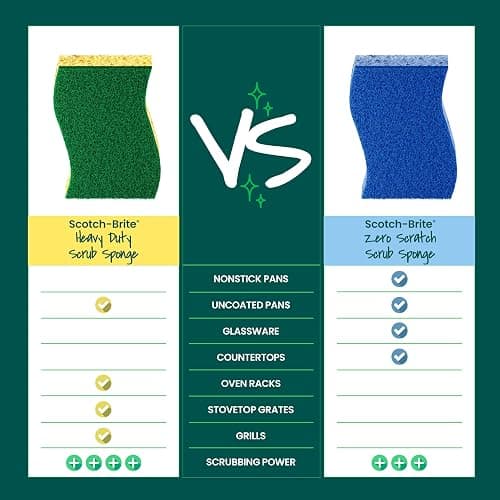 Scotch-Brite Heavy Duty Scrub Sponge, 12 Kitchen Sponges, Designed for Tough Messes in the Kitchen, Lasts 3X Longer*, Best for Cast Iron Skillets, Outdoor Grills, Flexible, Durable & Strong thumbnail 8