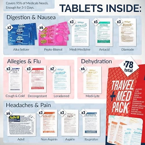 Travel Medicine Kit - 78-Piece TSA-Friendly Med Pack for Flights, Cruises & International Travel | Individually Wrapped Medication Essentials for Any Occasion thumbnail 2