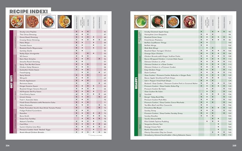 Ready or Not!: 150+ Make-Ahead, Make-Over, and Make-Now Recipes by Nom Nom Paleo (Volume 2) thumbnail 11