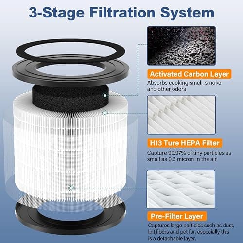 Borgodf 2 Pack AP-S0610L Replacement Filter Compatible with MOOKA AP-S0610L Air Pur-ifier, Fit for MOOKA Air Filter Replacement, 3-Stage Filtration System for MOOK-A H13 Filter Replacement thumbnail 4