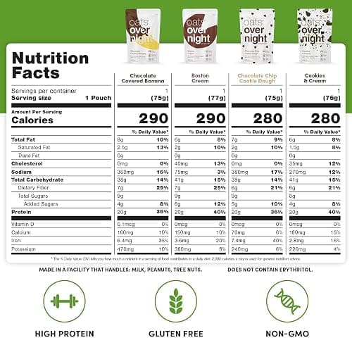 Oats Overnight Chocolate Variety Pack - High Protein, High Fiber Breakfast Protein Shake - Gluten Free Oatmeal, Non GMO High Protein Oatmeal - Smores, Dark Chocolate Sea Salt & More Flavors (8 Pack) thumbnail 3