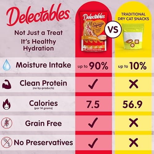 Hartz Delectables Squeeze Up Variety Pack, Creamy Squeezable Puree, Lickable Wet Cat Treats, Grain Free, No Added Fillers, No by-Products, No Added Preservatives, 0.5 Ounces Tube, 48 Tubes Total thumbnail 4