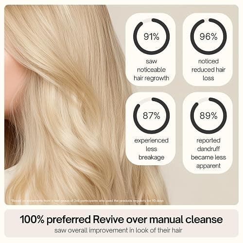 SXNSE - Revive Silicone Scalp Massager, Arctic - Manual Hair & Scalp Scrubber for Dandruff, Buildup, Itch, & Hair Growth - Soft Exfoliating Silicone Bristles for Wet & Dry Hair, Flake-Free Finish thumbnail 4