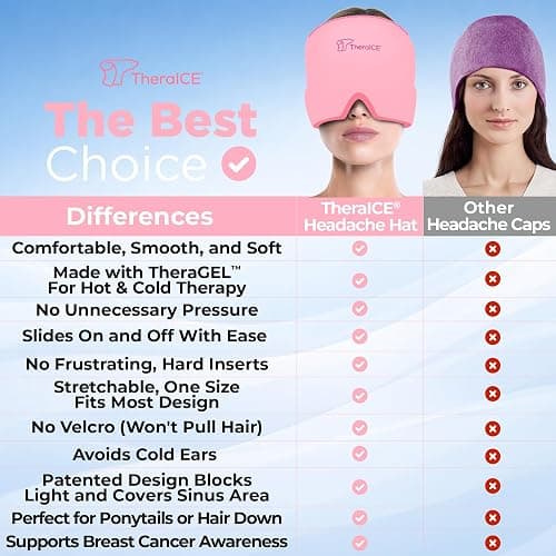 TheraICE Headache Relief Cap for Women, Headache Hat Migraine Ice Pack Mask | Soft Cold Compress Gel Head Wrap Soothes Tension and Stress, a Thoughtful Gift for Mom, Grandma or Any Special Her thumbnail 3