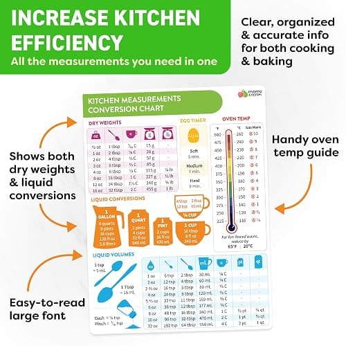Kitchen Conversion Chart Magnet - Measurements Conversion Chart - Baking Supplies Baking Accessories Cooking Gadgets - Baking Kitchen Cooking Gifts for Women - Kitchen Gadgets thumbnail 5