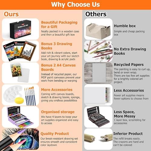 Halloween & Christmas Day Gifts for Kids, Teen Girl Girls Trendy Stuff, Stocking Stuffers for Teens, 192-Pack Drawing Painting Art Supplies with Acrylic Pad, Watercolor Pad, Sketch Book, Canvases thumbnail 4