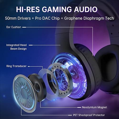 AOC Wireless Gaming Headset Compatible with PS5/4, Nintendo Switch, PC, Bluetooth 5.4 & 2.4GHz Gaming Headphones with Noise Canceling Mic, RGB, Type-C, 20ms Latency, 45H, 7.1 Virtual Surround- Black thumbnail 4