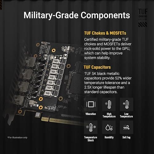 ASUS TUF Gaming GeForce RTX ™ 5060 8GB GDDR7 OC Edition Gaming Graphics Card (PCIe® 5.0, HDMI®/DP 2.1, 3.1-Slot, Military-Grade Components, Protective PCB Coating, axial-tech Fans) thumbnail 2